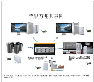 EwaystorStorNAS360E16盘位NAS共享存储 非编系统