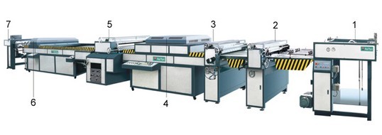 供应QSGZ-1000/1200/1400C型 厚薄纸全自动全面上光机